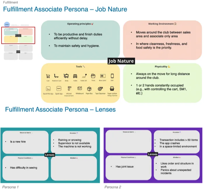 Fulfillment Associate Persona showing Job Nature section with operating principles, working environment, tools, and physicality attributes, and Lenses section showing two contrasting personas with different tenure, physical conditions, occasions, and mindsets