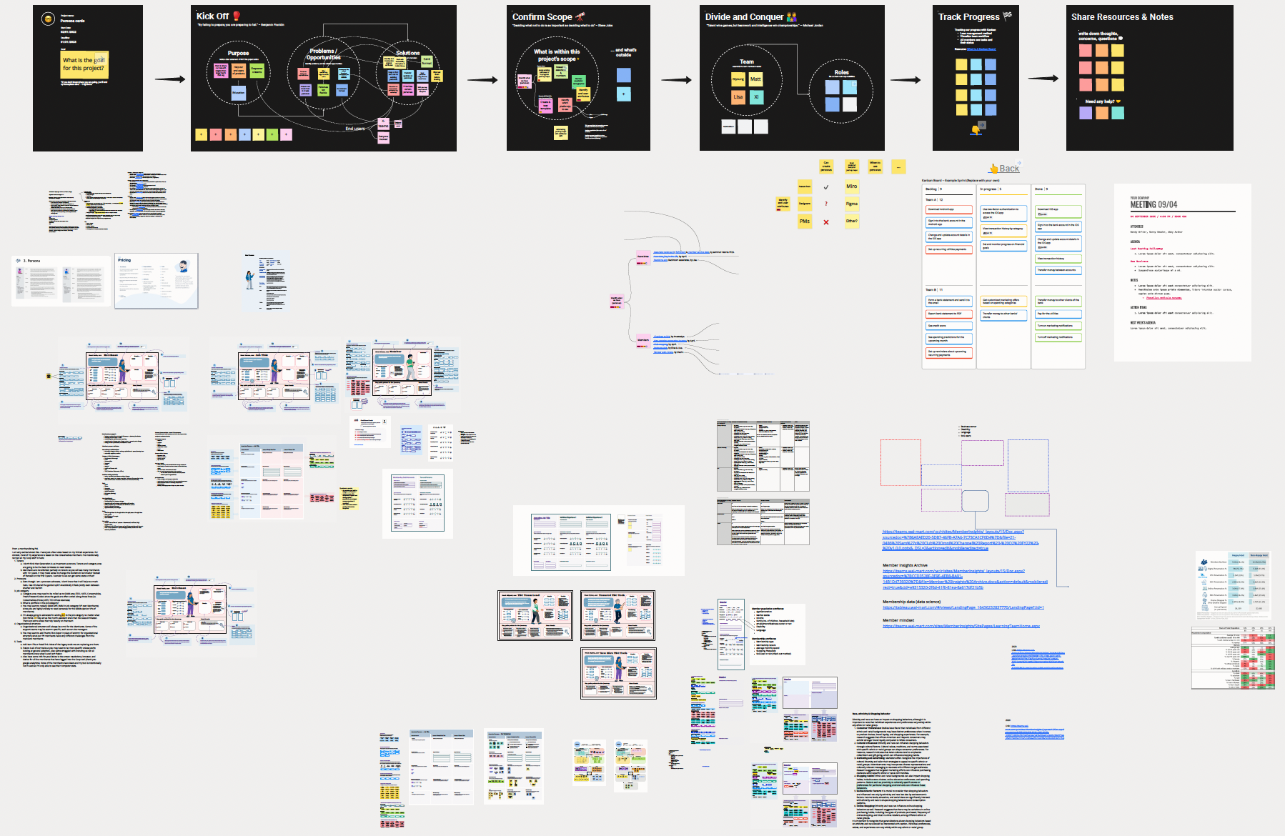 Miro board overview showing the full working board with kick-off, scope, team assignments, progress tracking, and resource sharing sections arranged sequentially